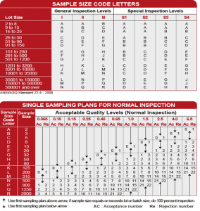 AQL TABEL – HighGrade Inspection Services